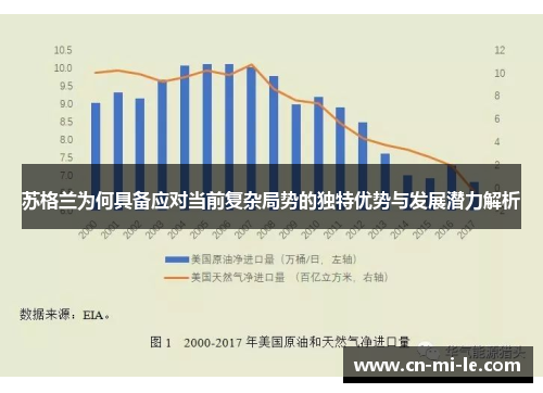 苏格兰为何具备应对当前复杂局势的独特优势与发展潜力解析