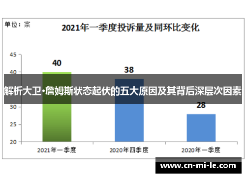 解析大卫·詹姆斯状态起伏的五大原因及其背后深层次因素