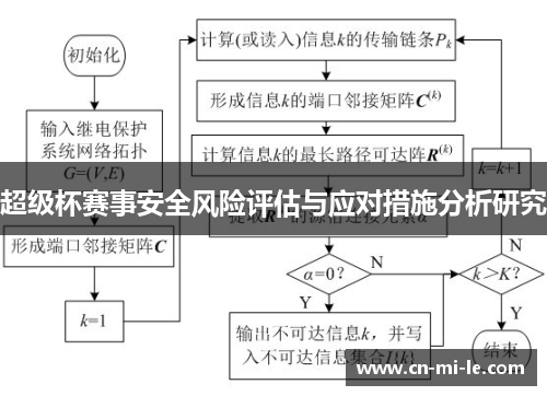 超级杯赛事安全风险评估与应对措施分析研究