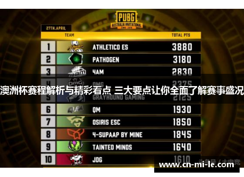 澳洲杯赛程解析与精彩看点 三大要点让你全面了解赛事盛况