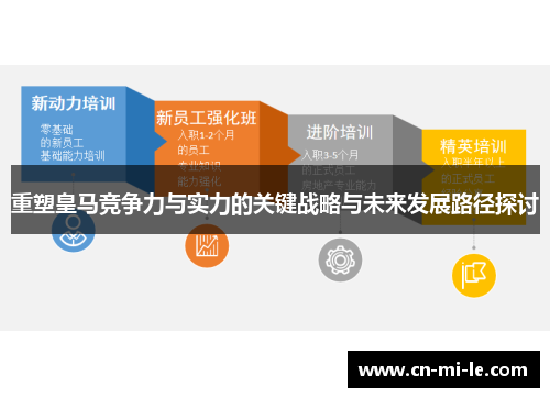 重塑皇马竞争力与实力的关键战略与未来发展路径探讨