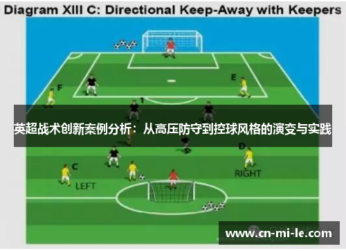 英超战术创新案例分析：从高压防守到控球风格的演变与实践