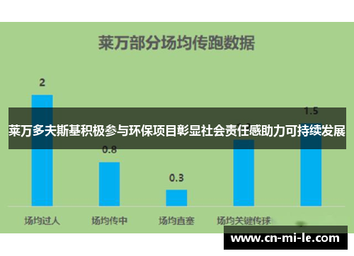 莱万多夫斯基积极参与环保项目彰显社会责任感助力可持续发展