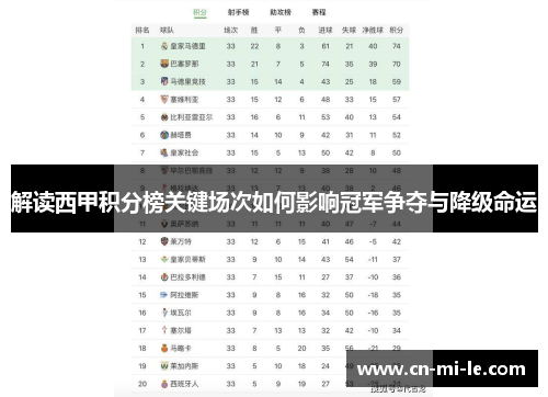 解读西甲积分榜关键场次如何影响冠军争夺与降级命运