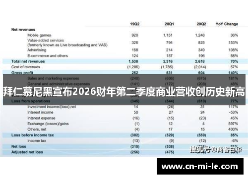 拜仁慕尼黑宣布2026财年第二季度商业营收创历史新高 拜仁慕尼黑宣布2026财年第二季度商业营收创历史新高