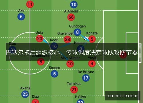 巴塞尔拖后组织核心，传球调度决定球队攻防节奏